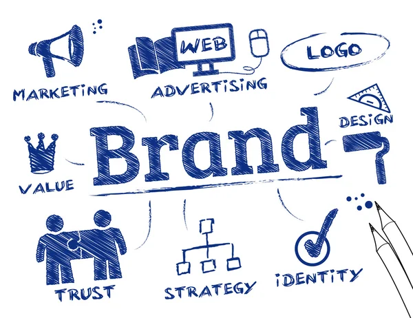 verschil tussen Brand en Branding